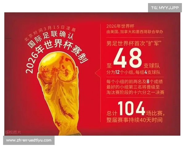 2026年世界杯决赛时间地点与历届决赛场次的全面回顾 2026年世界杯决赛时间地点与历届决赛场次的全面回顾