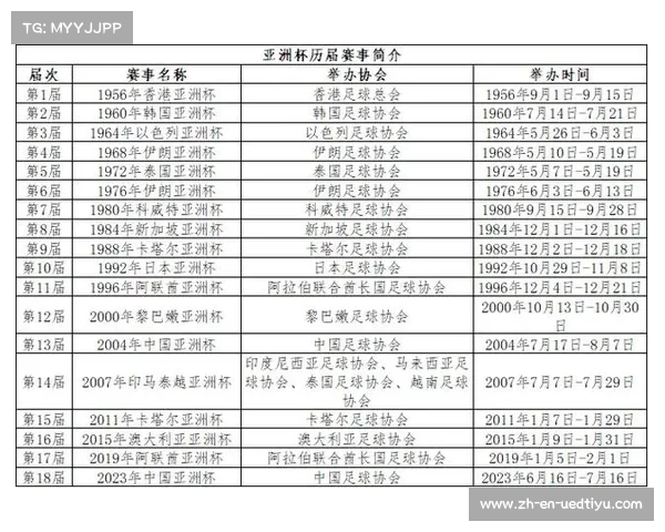中国取消2023年亚洲杯申请再度提交引发足球界热议与期待 中国取消2023年亚洲杯申请再度提交引发足球界热议与期待