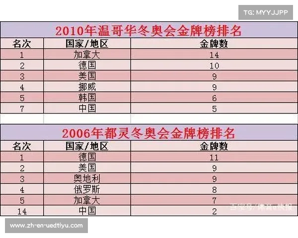 冬奥会中国金牌总数揭秘及其背后的成就故事 冬奥会中国金牌总数揭秘及其背后的成就故事