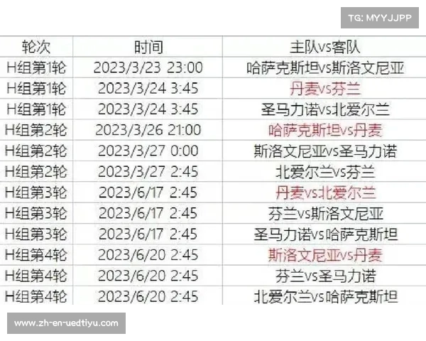 2023年欧洲预选赛最新战况分析及各国队伍表现总结 2023年欧洲预选赛最新战况分析及各国队伍表现总结